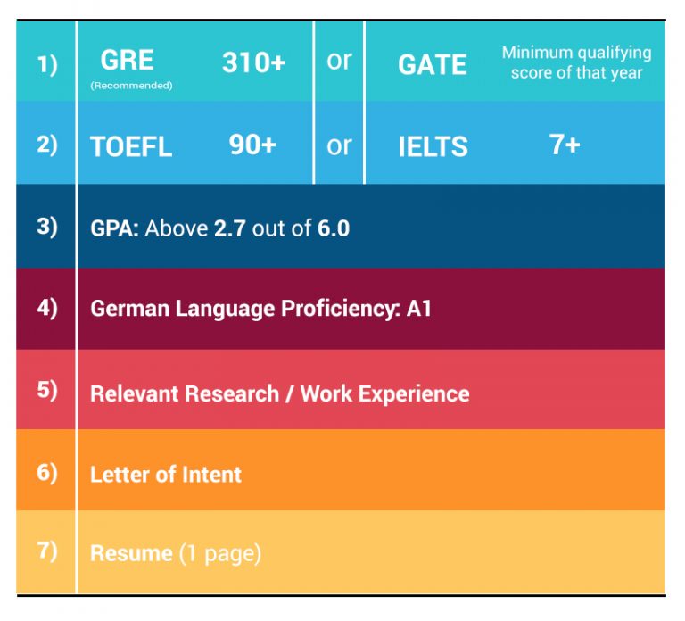 ms-in-germany-what-is-the-admission-procedure-admitedge-blog