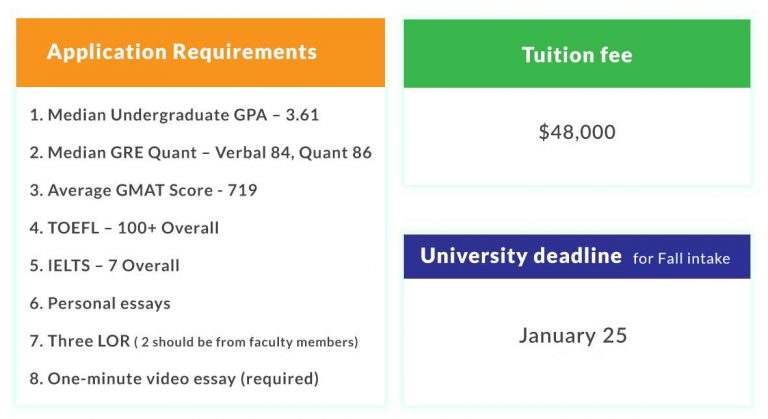 Master's In Business Analytics: Top Universities To Pursue MS In BA