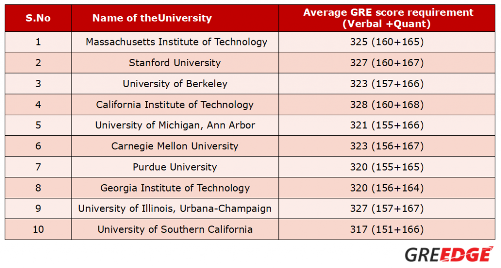 prepare-for-gre-how-much-time-is-required-admitedge-blogs